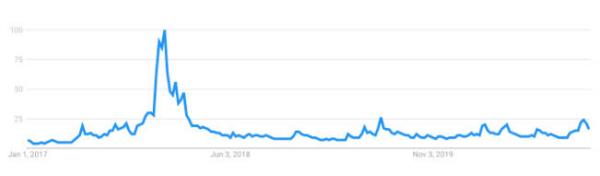 回顾2020这一年，比特币有何变化？