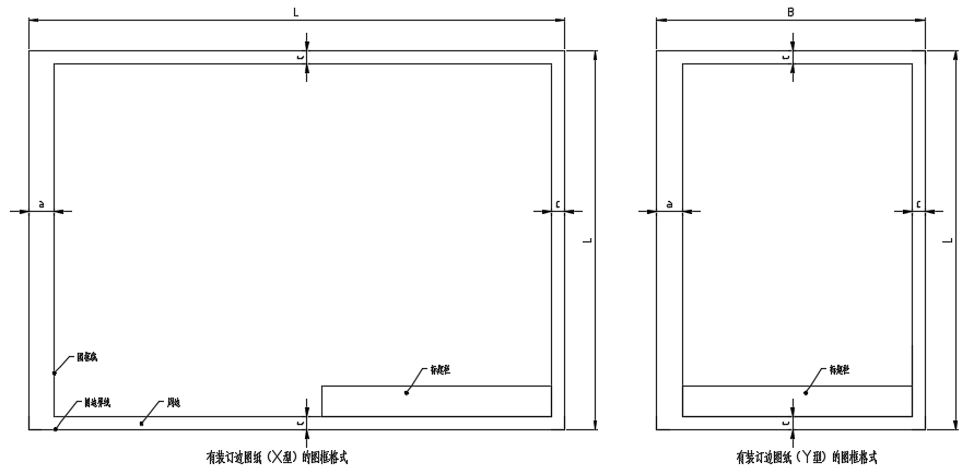 图纸幅面概念图片