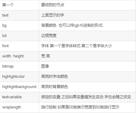 python如何制作接口