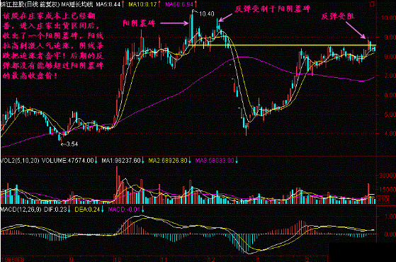 近期一利好或助大盤站穩3600,但是要注意