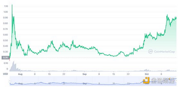 首发 | 游戏行业与GameFi研究报告