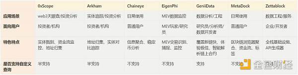 金色观察 | 七大新一代Web3数据工具