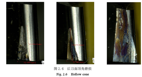 滚齿刀磨损失效形式;刀具失效形式;如何判定滚刀磨损?