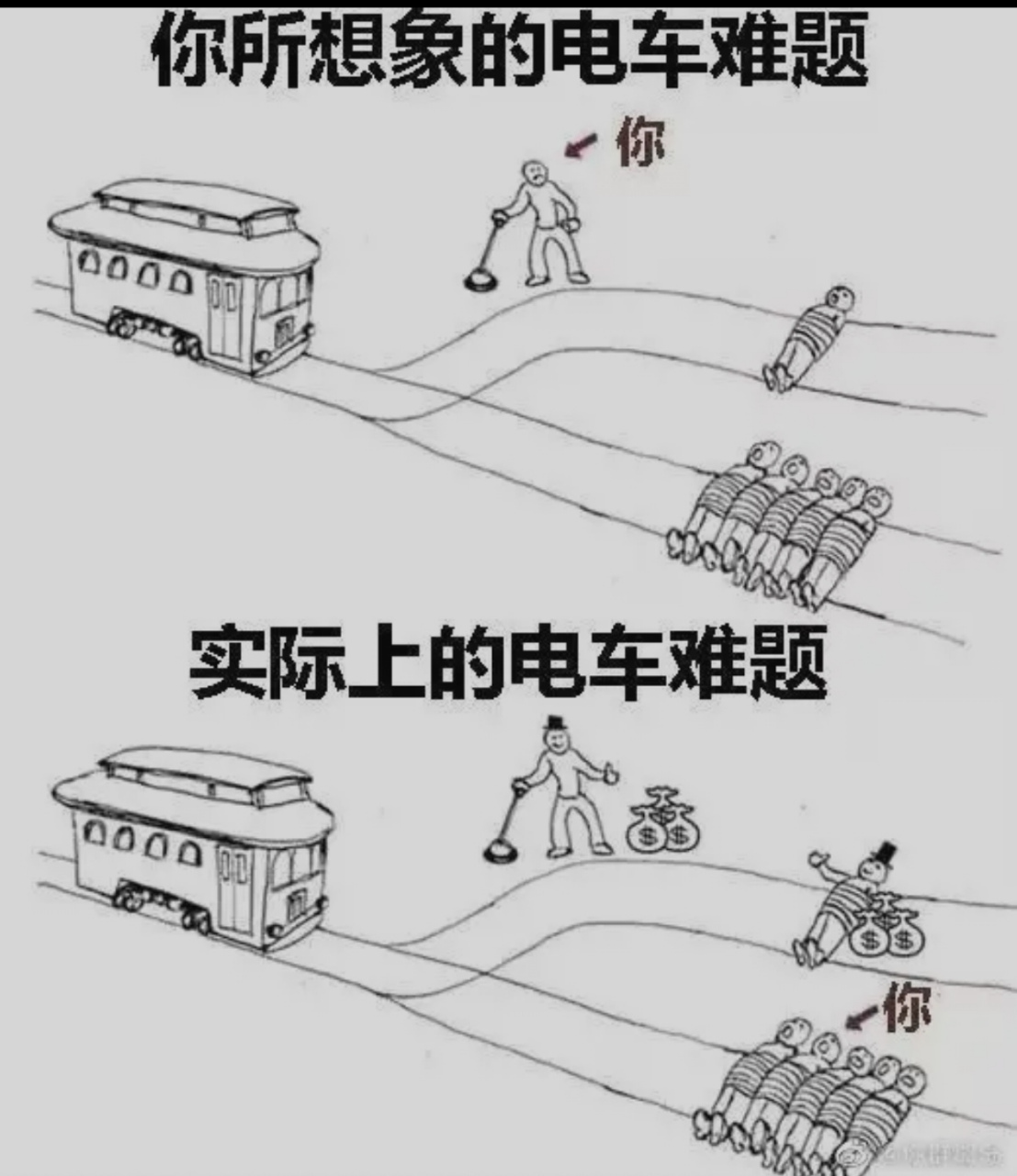 你所想的电车难题