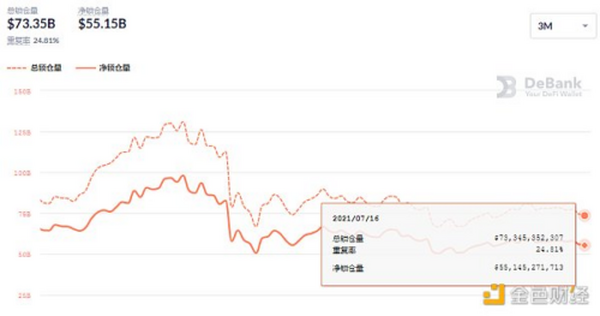 金色DeFi日报 | Uniswap推出六项改进及新功能