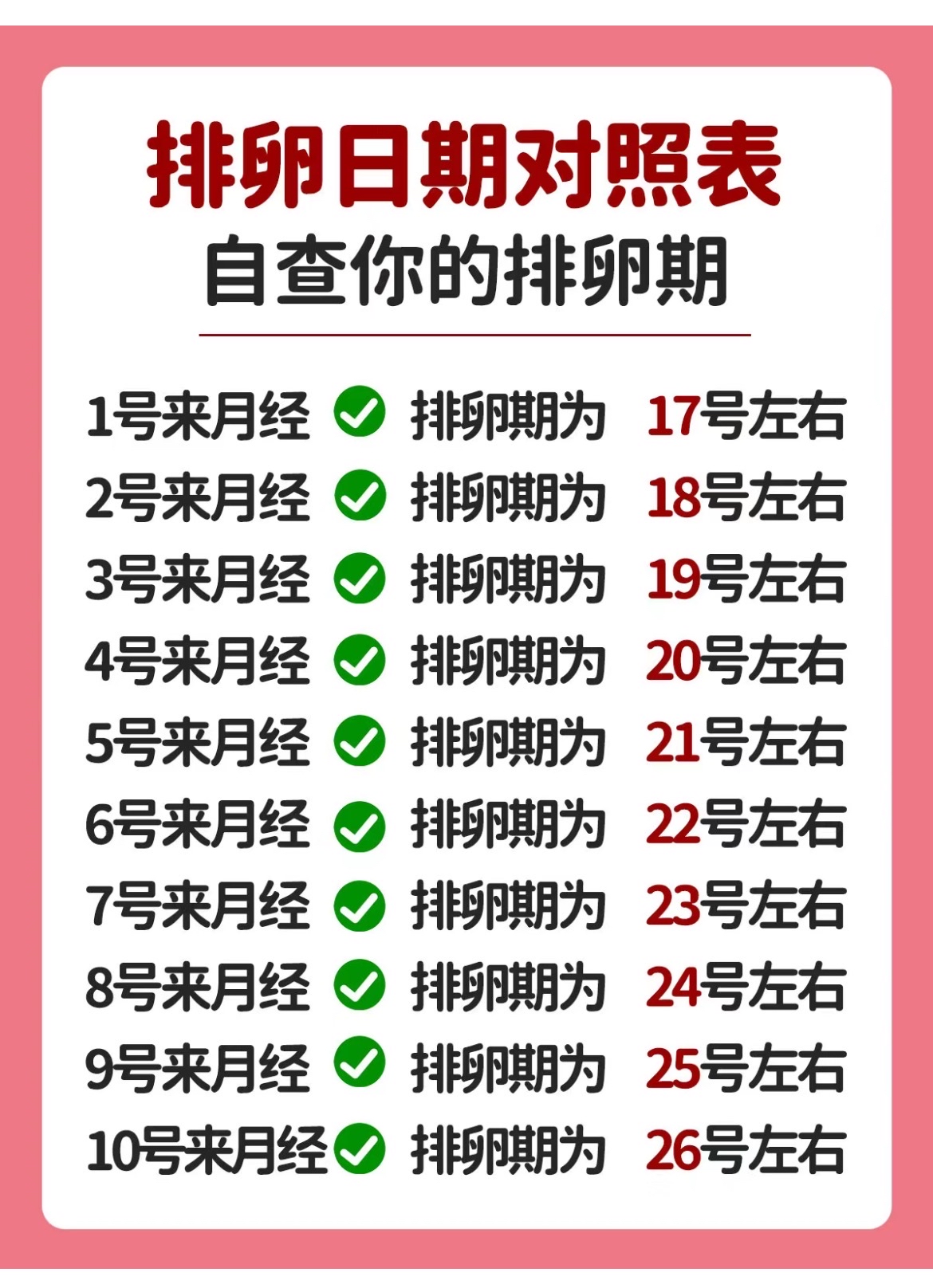 排卵时间表,备孕收藏