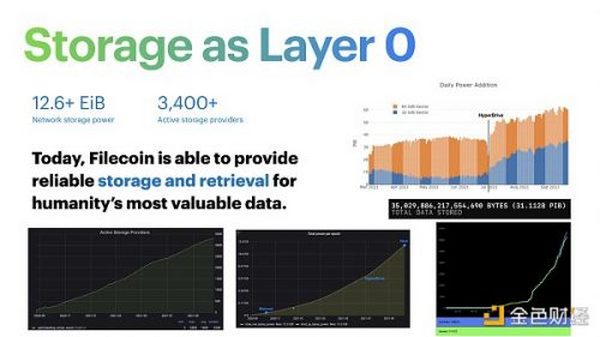 金色前哨 | Filecoin官方发文介绍Filecoin虚拟机 三分钟速览