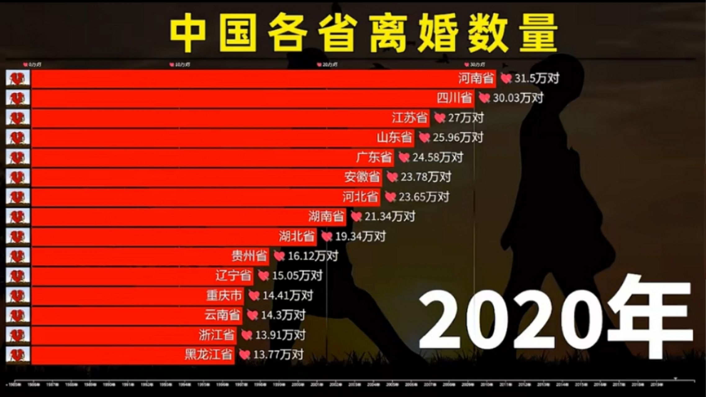 2020年离婚率统计图片