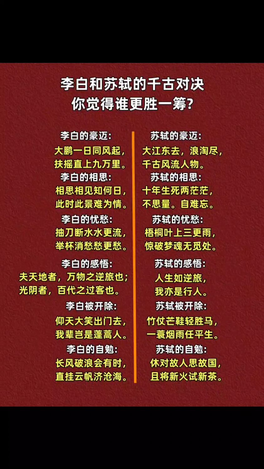 李白和苏轼的千古对决,你觉得谁更胜一筹呢?欢迎留言