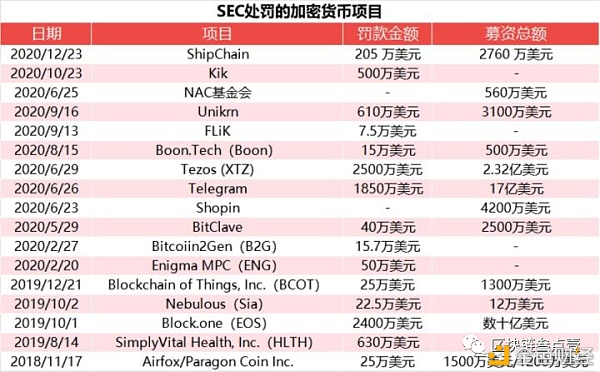 SEC何方神圣 为何能定瑞波生死？