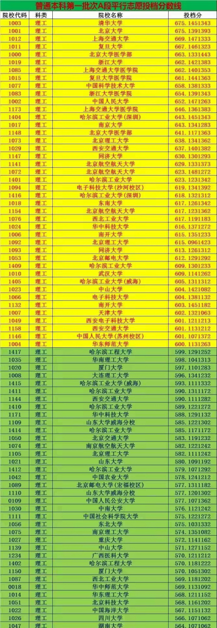 黑龙江的考生是怎么了,四川大学在黑龙江的录取分怎么排到那么后面去.
