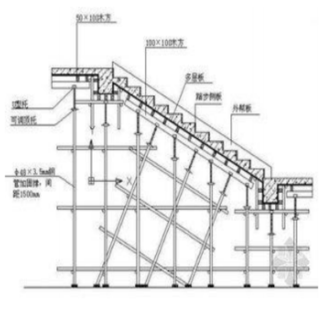 楼梯梯段板模板支架垂直于梯段板搭设