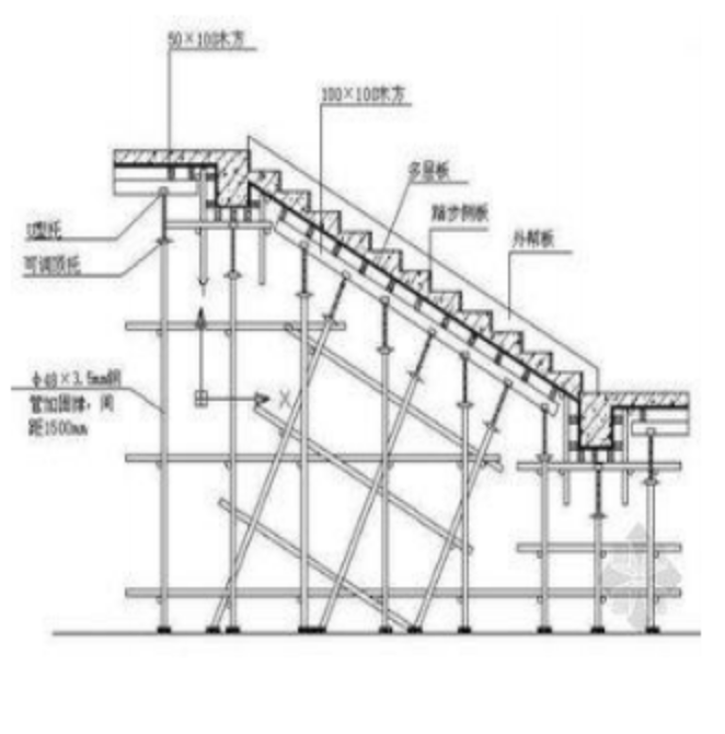 楼梯模板支撑施工方案图片