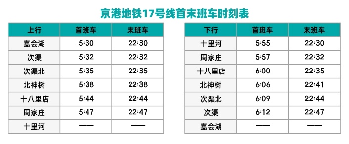 京港地铁三条新线(段)今日开通 公布首末班车时间 助力乘客出行