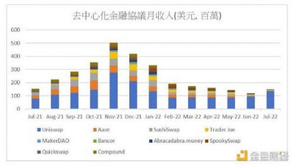 返璞归真：Uniswap分析