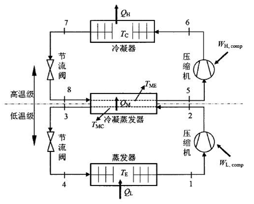 小型低温制冷机原理图片