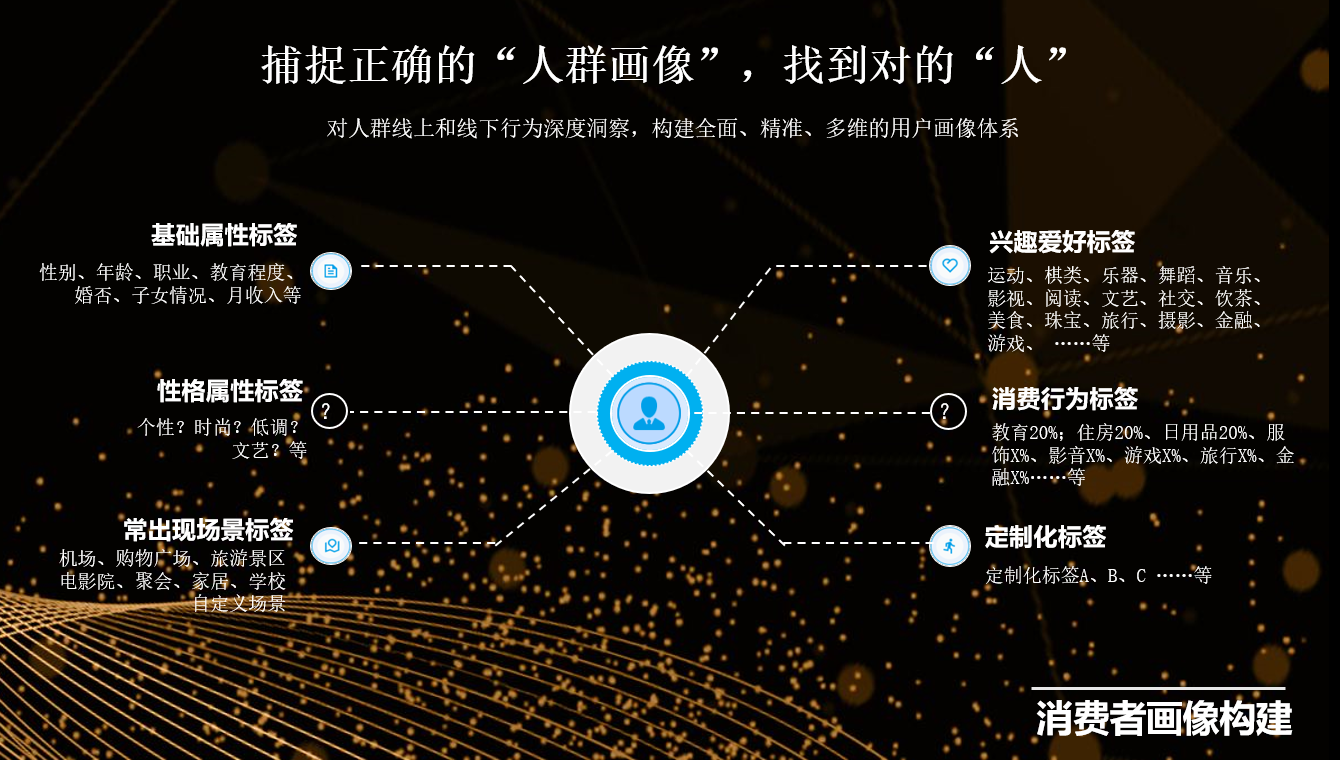 百度爱采购首页 商品专题_定位我们做消费者画像是为了深入了解消费者
