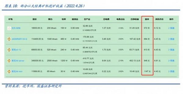 大转换：以太坊合并 从显卡跌价说起