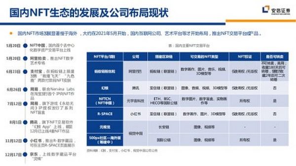 虚拟数字人与NFT的交集：IP孵化与商业化的新逻辑