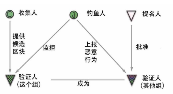 如何快速了解火热的波卡？这份入门指南值得收藏