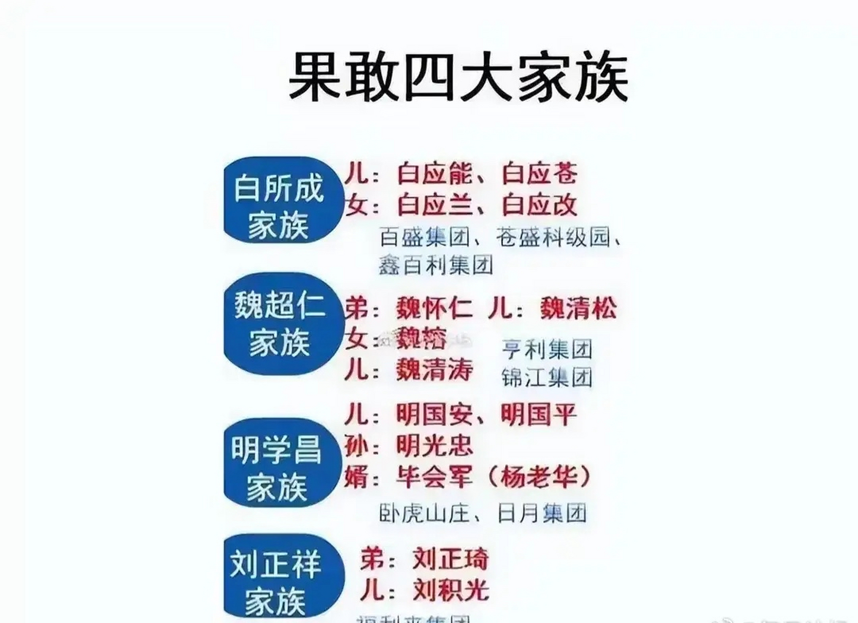 缅军车队遭全歼,缅军直升机转移四大家族:一张机票要几十万美元