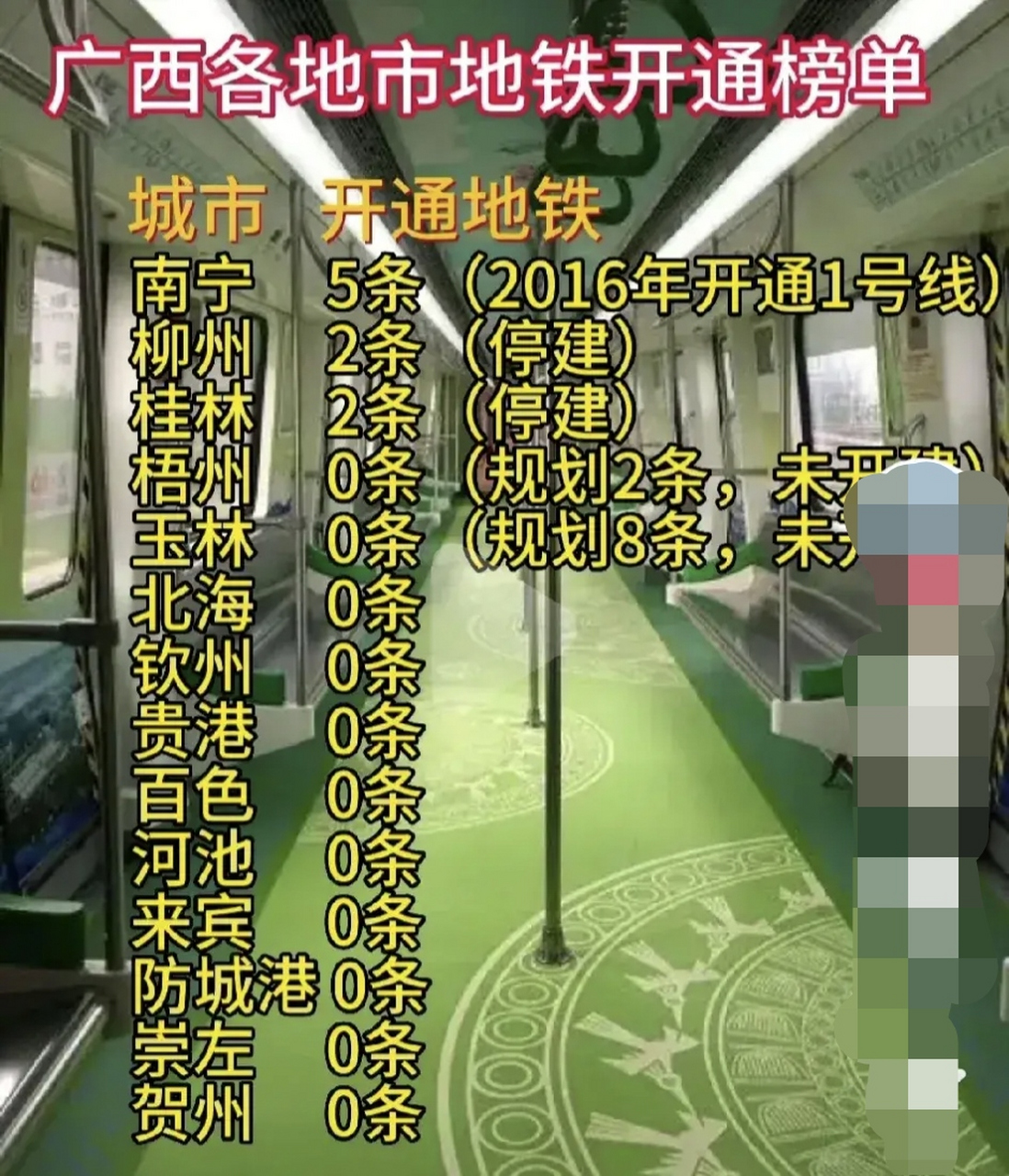广西厉害; 南宁开通地铁线5条 柳州和桂林各2条,目前都处于停建.