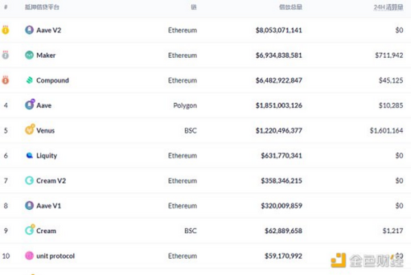 金色DeFi日报 | Coinbase NFT候补名单注册高达60万名 导致页面崩溃