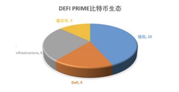 比特币生态的新视角：从基石到桥梁 未来这些项目值得关注？