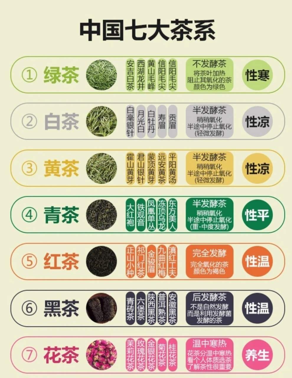 了解中国七大茶系 95喜欢喝茶的不要错过!