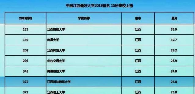 江西科技师范大学排名图片