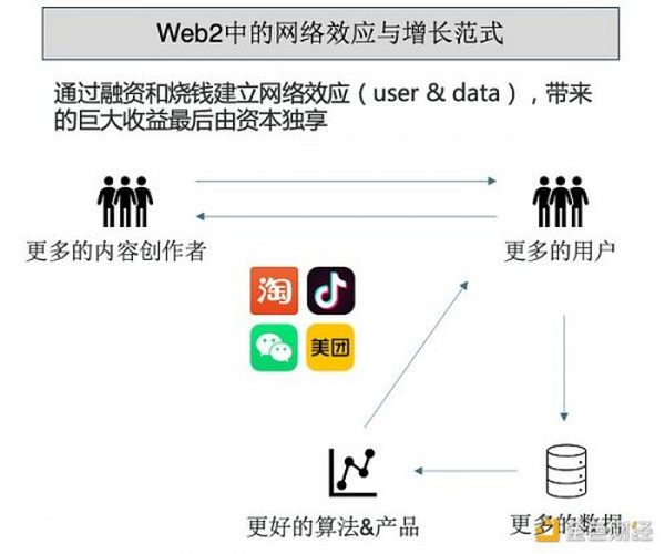 X to Earn研究：X是根本  E是服务于X的增长范式