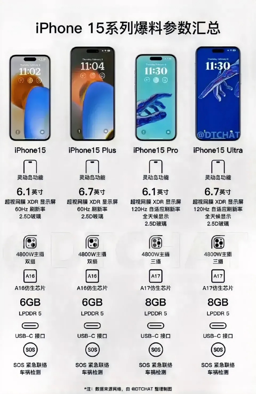iphone15系列参数曝光了,果粉们先睹为快 再过一段时间,iphone15将