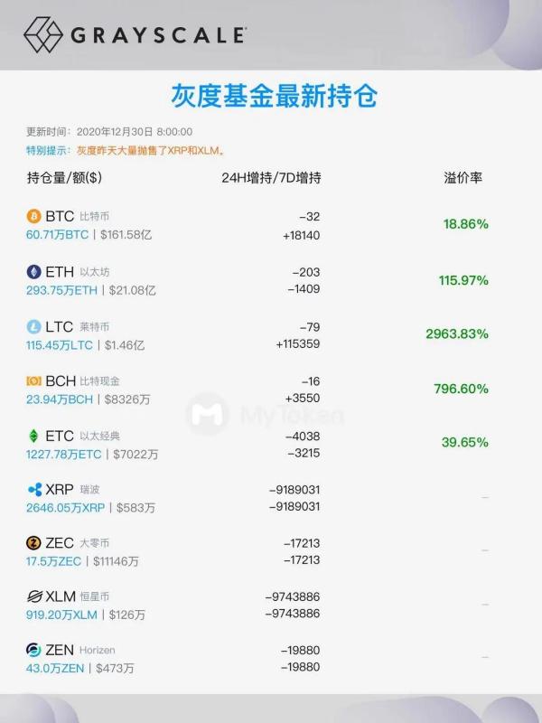 币姥爷：大饼新高后回踩，短线有调整需要