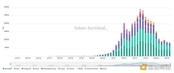 从链上数据踏入Web3：ETH正在离开交易所