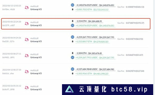 USDC脱锚危机中的大户操作：2天赚414万美元