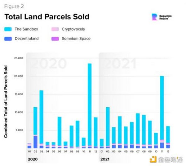 2021元宇宙虚拟地产报告：深度解析生态进展与市场趋势