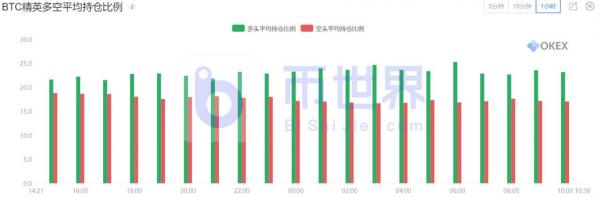 【合约日报】异动！灰度象征性减持BTC 资金集中流向DASH