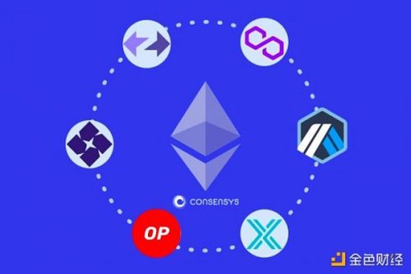 ConsenSys：Layer2在2022年将如何发展？