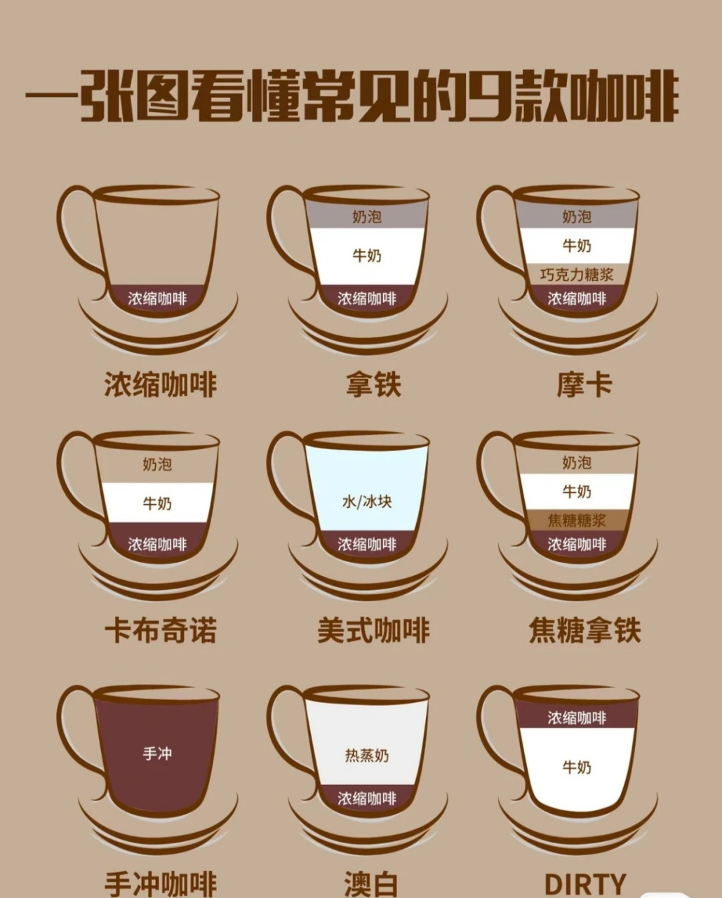 一张图看懂咖啡的品种