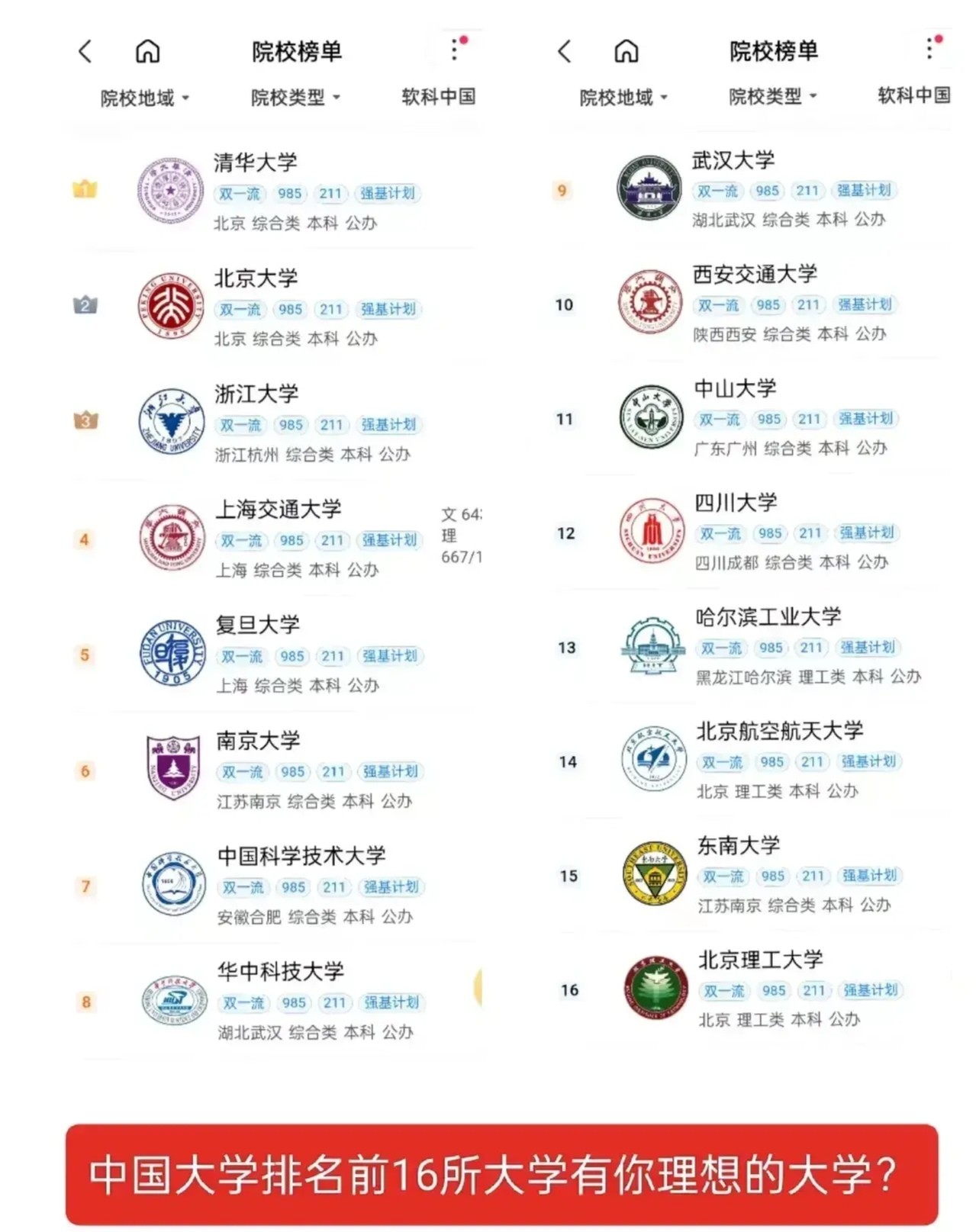武大和哈工大排名