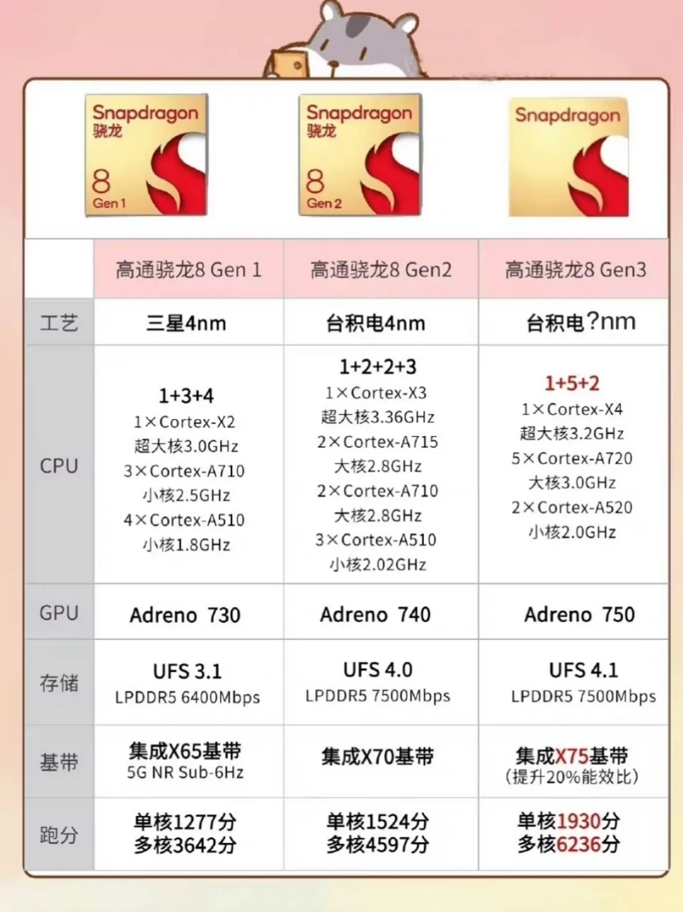 高通骁龙460跑分安兔兔图片