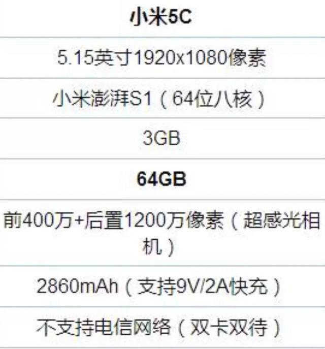 小米5c配置参数表图片