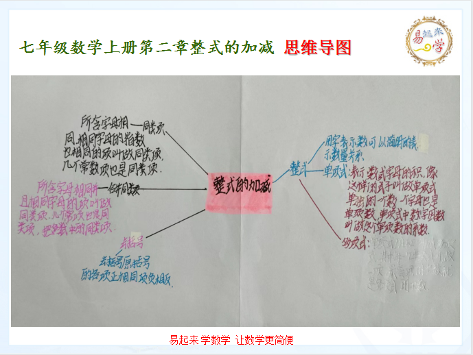 七年級數學上冊第二章整式的加減 思維導圖