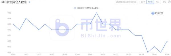 【合约日报】7万枚BTC换手在1.8万美元上方！下跌肇事者现形