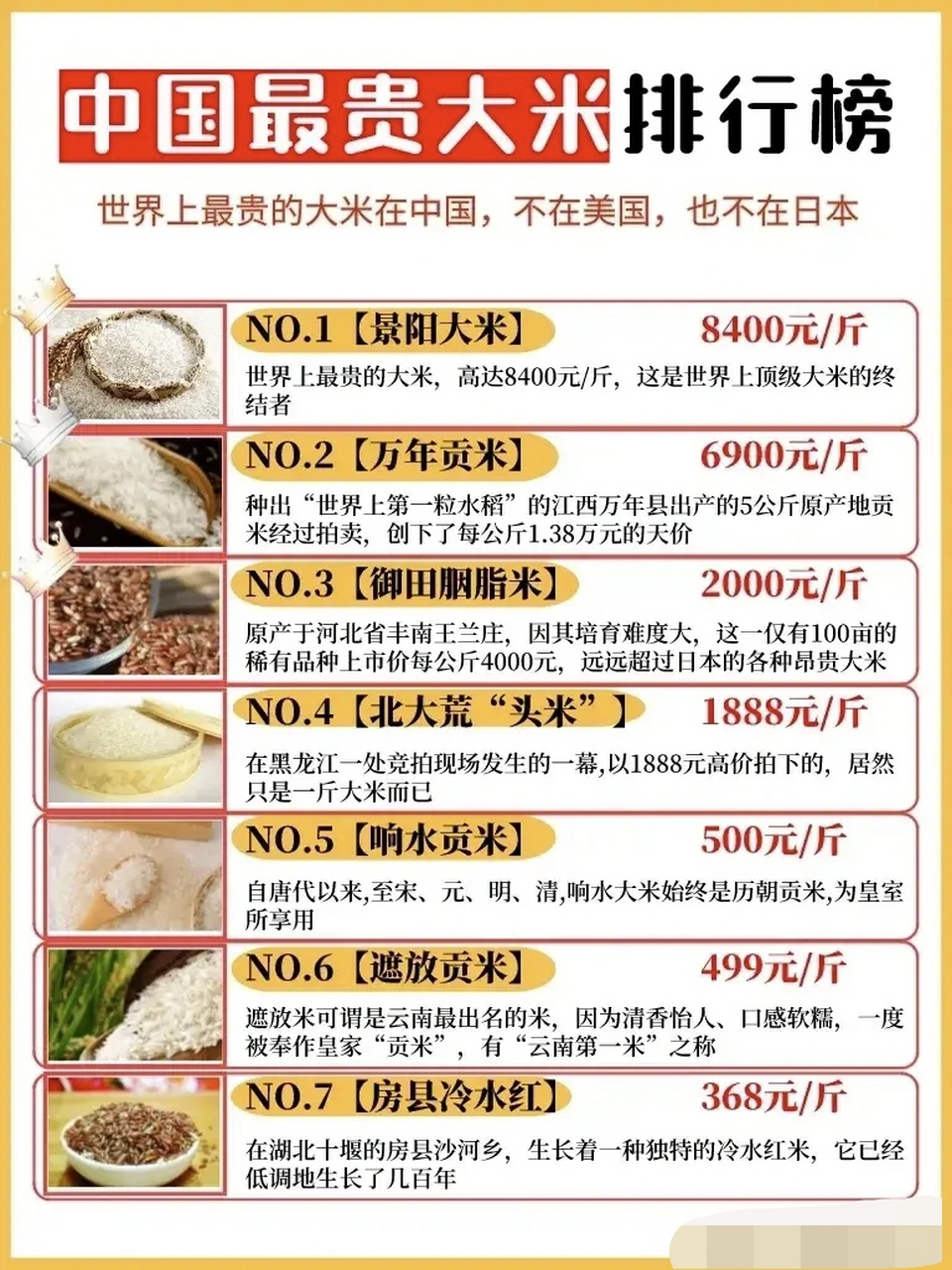 最贵的大米来了!8400元一斤,你吃过吗?