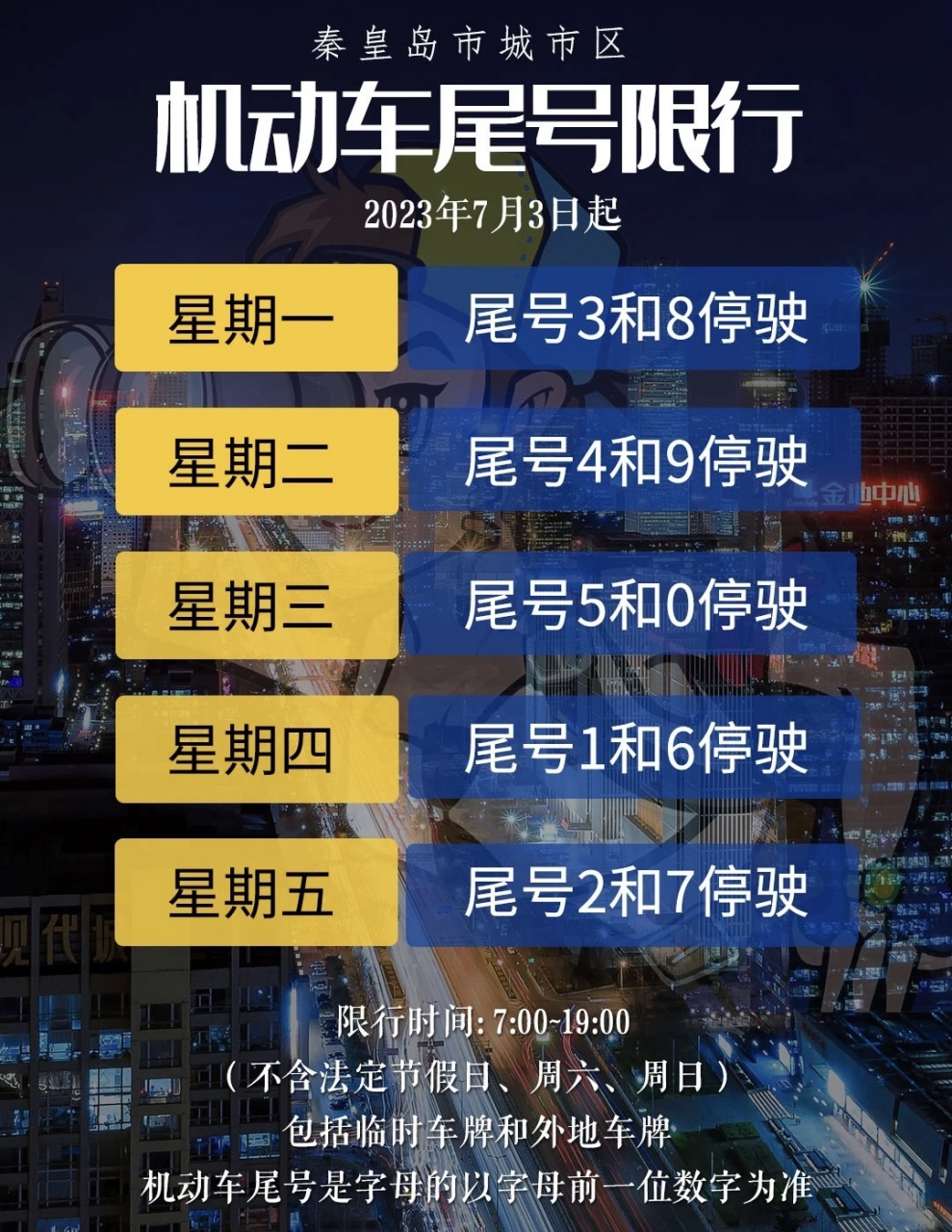 秦皇岛明天开始,将实行新一轮的限号调整,大家一定要注意调整后的每日