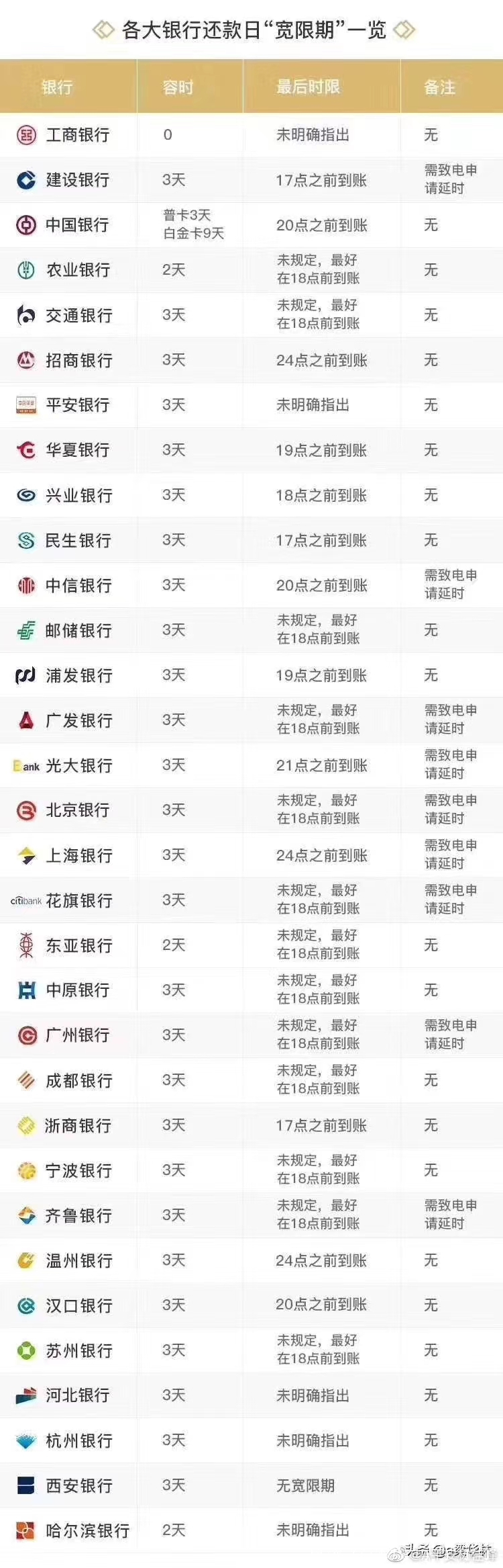 办理信用卡需要多久(办理信用卡需要多久拿卡)