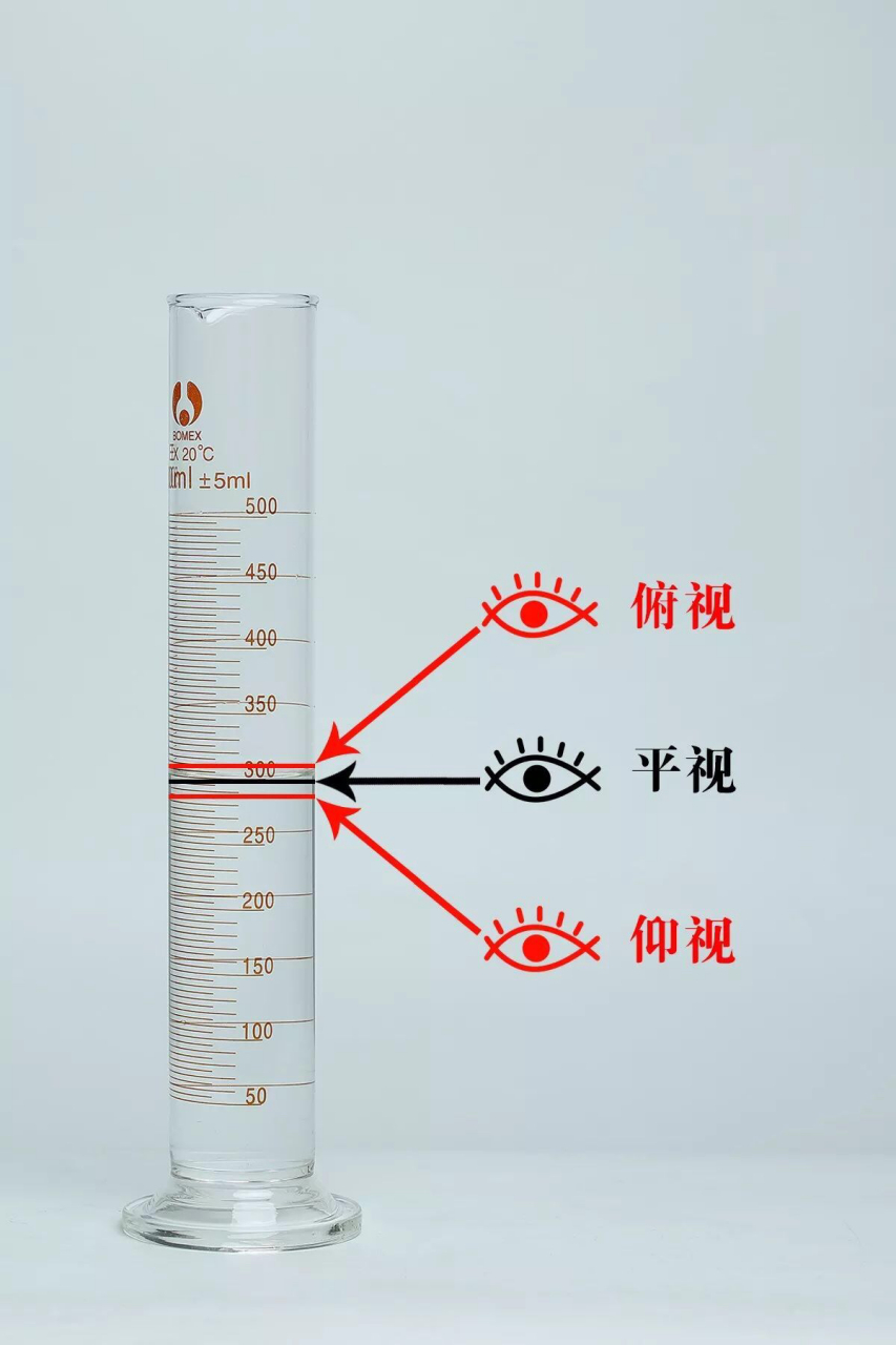 量筒读数:俯视偏大,仰视偏小.