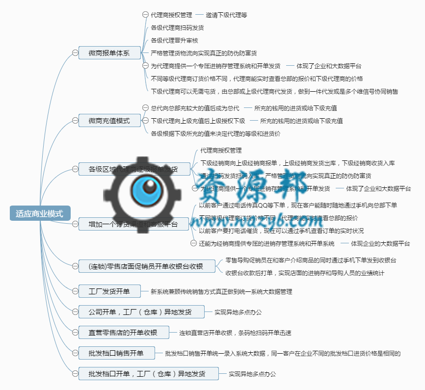 【公众号应用】订单管理系统V1.3.2源码安装包，更新UI，新加功能插图13