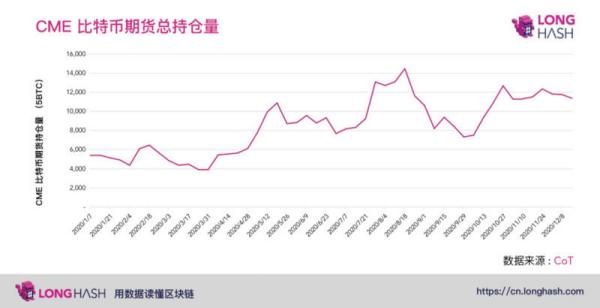 除了屯比特币，机构如何在牛市悄悄赚钱？